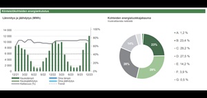 ESG raportti 2020