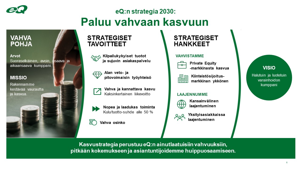 Strategia 2030