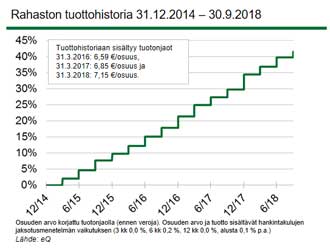 Liikekiinteist&ouml;t