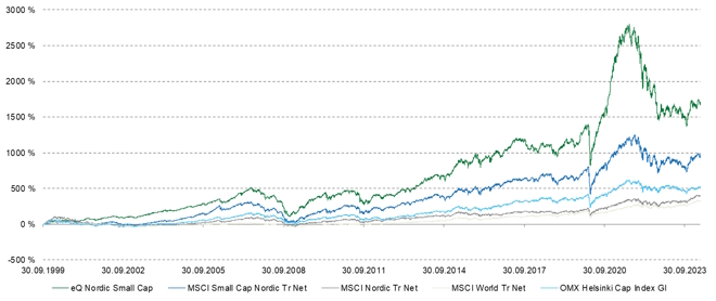 Pienyhtiösijoittaminen