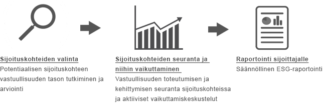 EQ - Vastuullinen Sijoittaminen